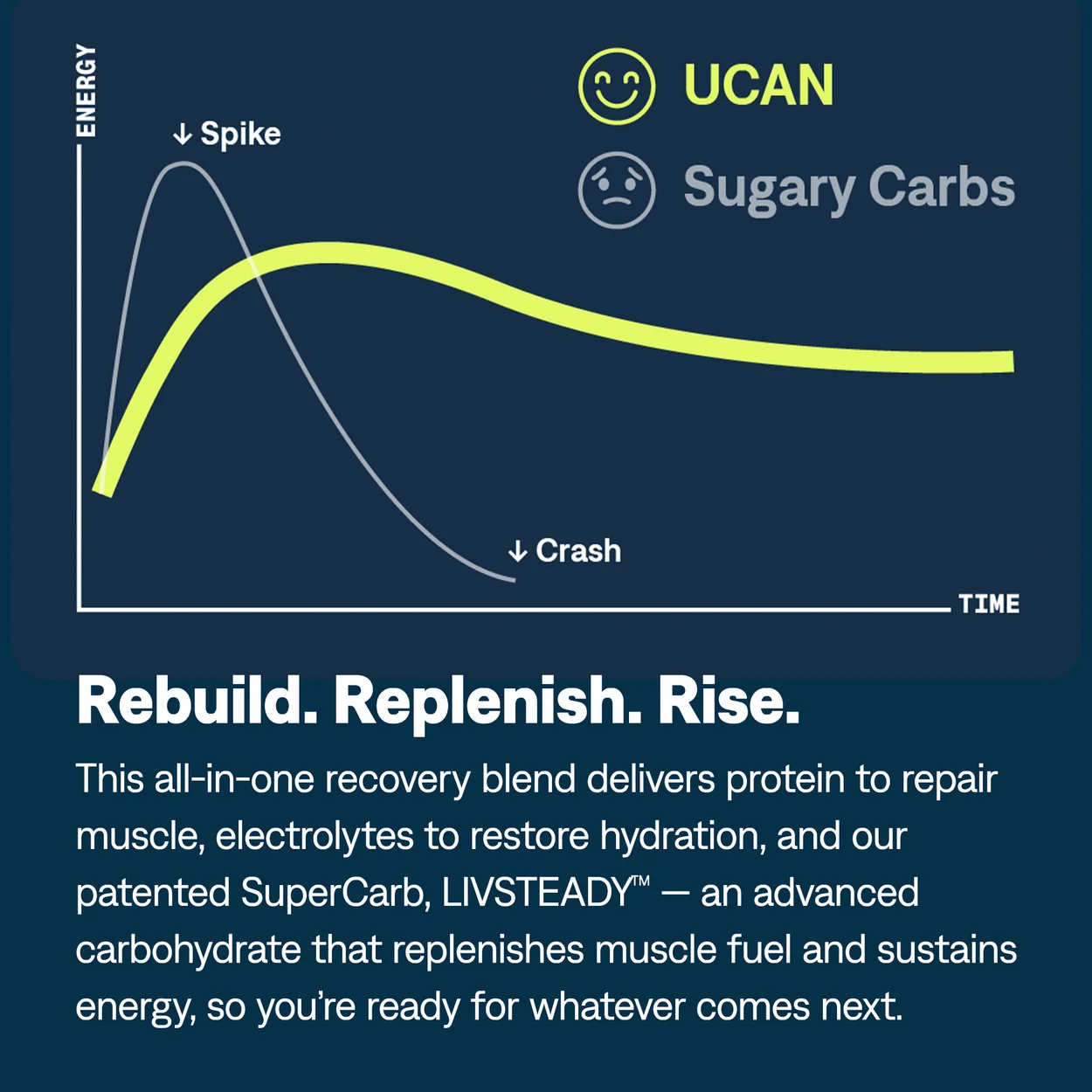 protein powder australia ucan 5